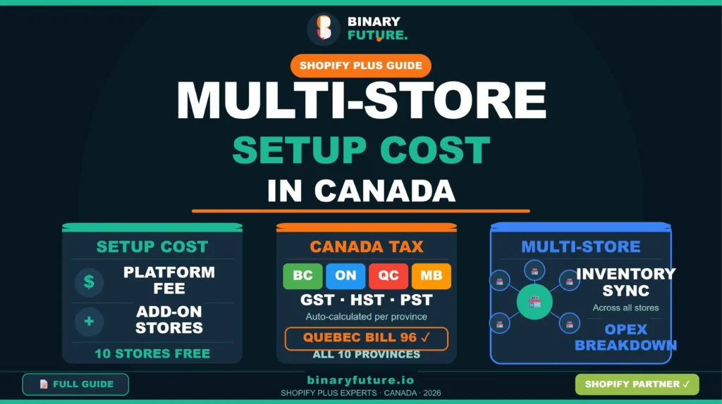 Calculating Your Shopify Plus Multi-Store Setup Cost in Canada: Regional Taxes, Inventory, and Expansion Fees