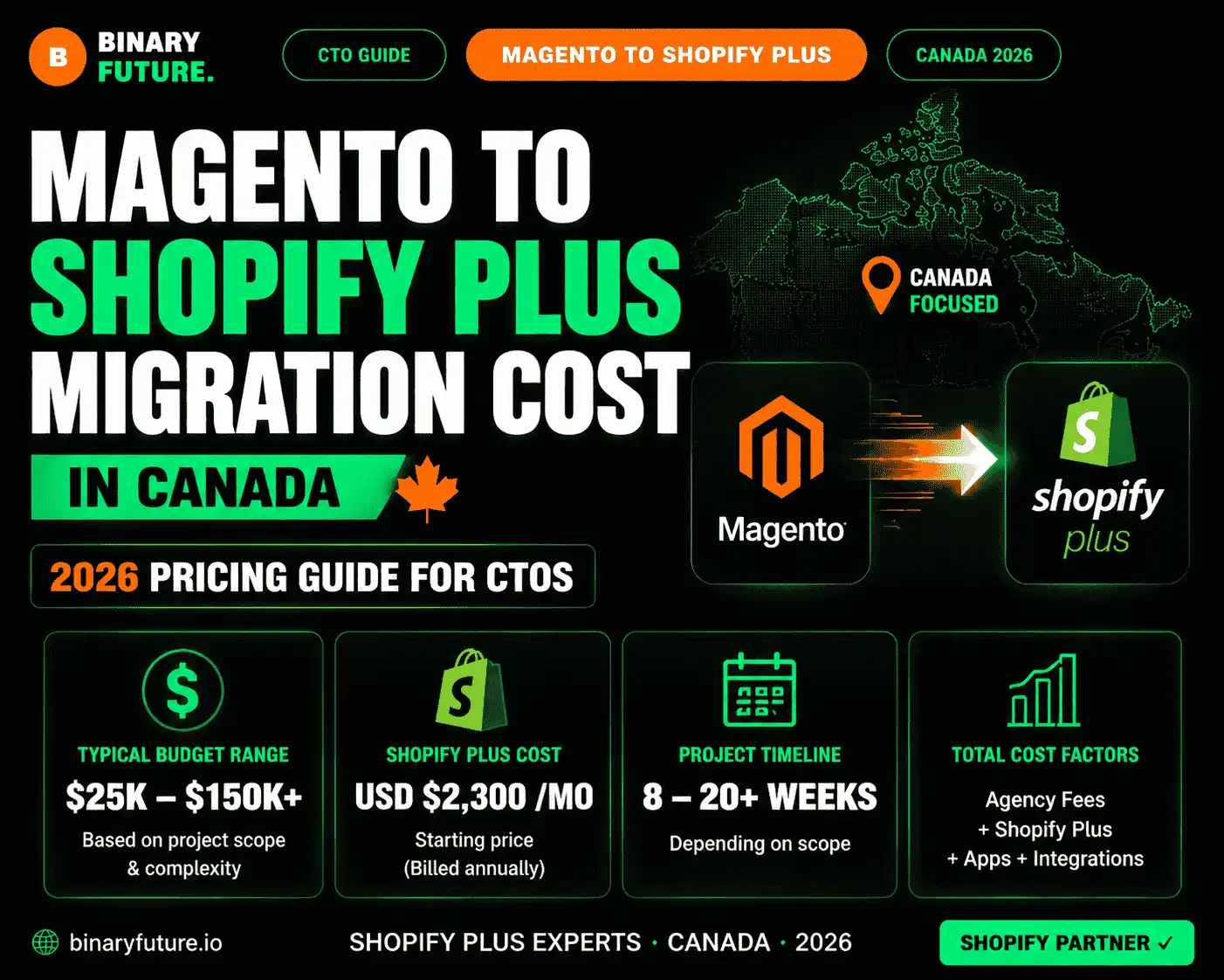 Magento to Shopify Plus Migration Price in Canada
