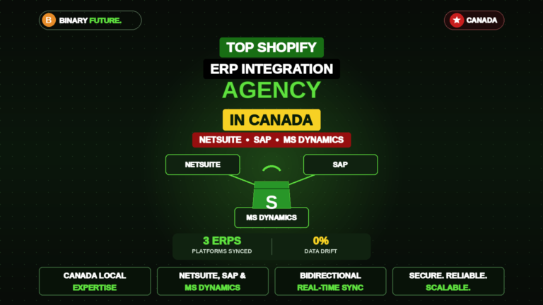 Architecture diagram of a Shopify ERP integration showing bidirectional sync with NetSuite, SAP, and Microsoft Dynamics by Binary Future.